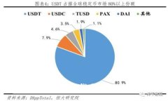 TP钱包空投需要充钱吗？全
